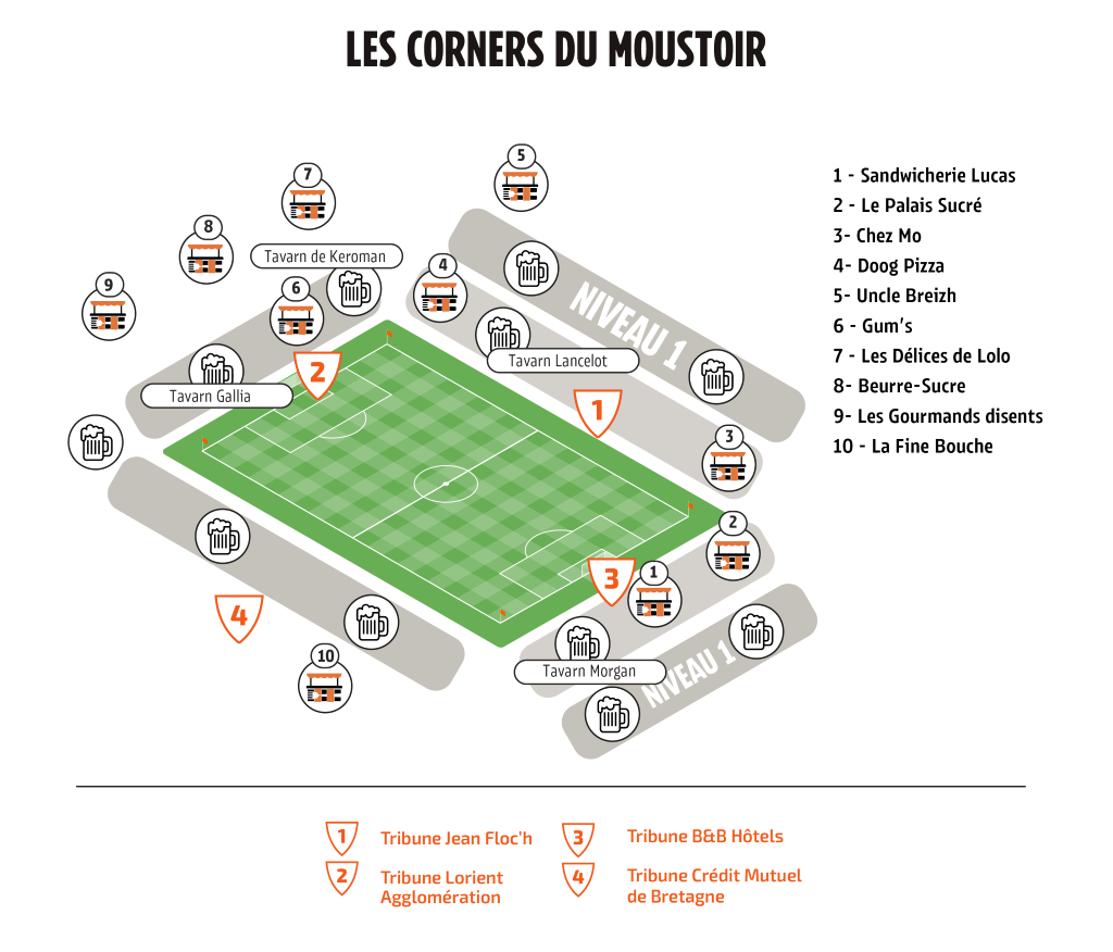 Les Corners Du Moustoir FC Lorient